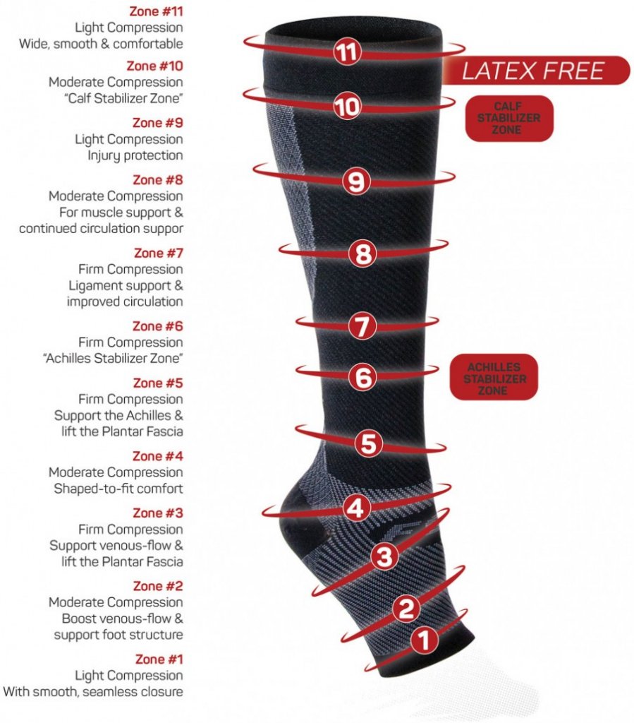 FS6+ Sock for heel spurs - Black