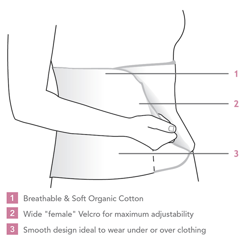 Supporting belt after pregnancy