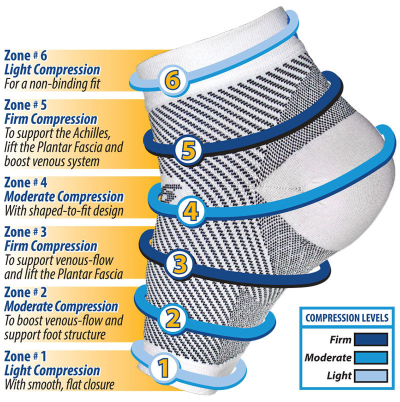FS6 Open toe sock -for heel spurs- Os1st - White