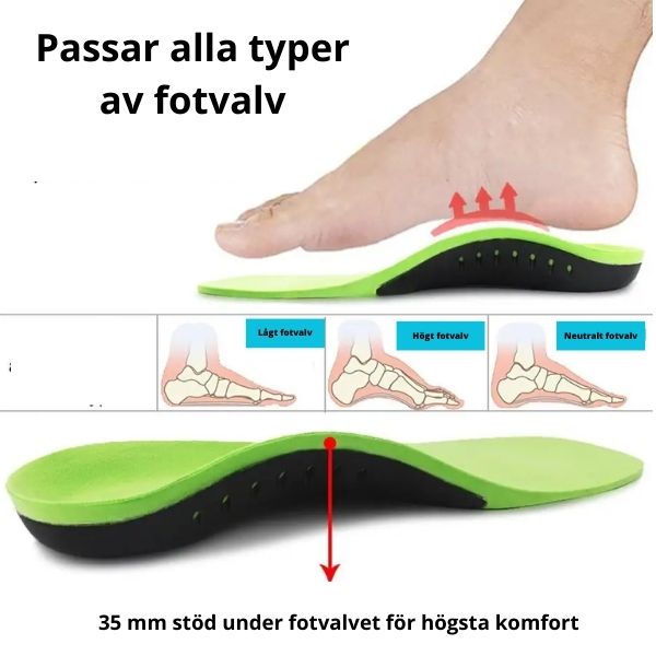 Shock absorbing comfort sole