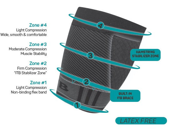 Thigh support