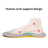 Plantar Fasciitis Relief Insoles