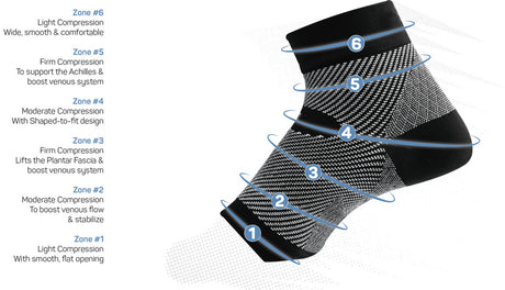 FS6 Sock without toe - against heel spurs Os1st - Black